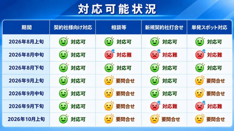 Image for the Tweet beginning: おはようございます。
本日はHAISLサイバーセキュリティセミナーに参加してきます。
あと、10月上旬までの対応可能状況表をアップしておきます。9月頭から11月末まで「インターネットを安全に使おう」講座などで講師を行うため、スポット対応が若干難しくなっております。
御了承くださいませ。 