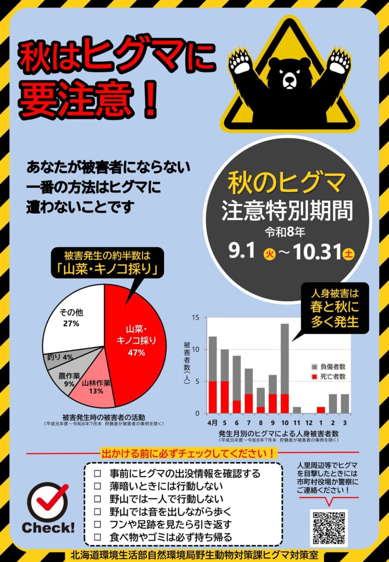 Image for the Tweet beginning: こんにちは。
夏休みの反動で疲労困憊気味の中の人です。
ちょっとだけ北海道に来られる皆様に注意喚起をしておきたいと思います。 
